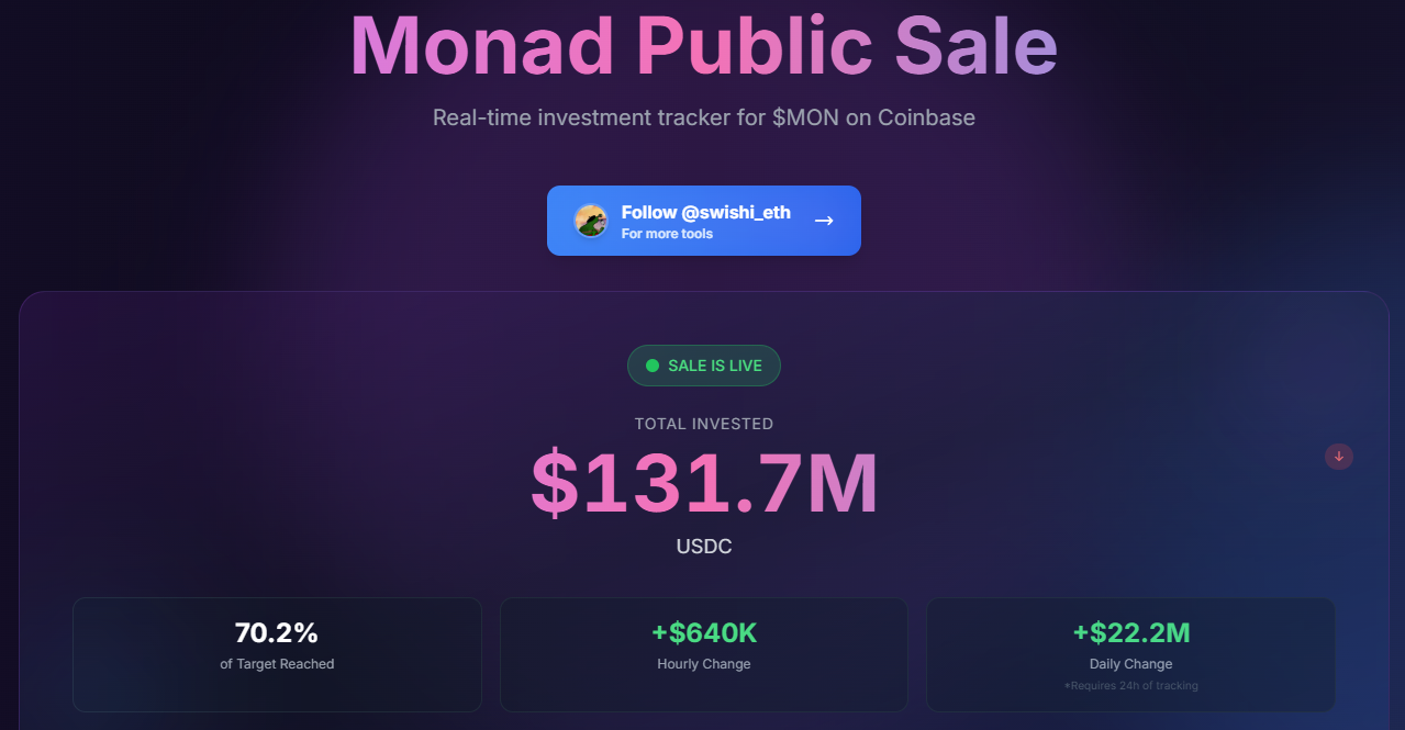 Monad는 이틀간의 퍼블릭 세일에서 금액의 70%만 모금했습니다! Coinbase Launchpad는 초기에 실패했습니다. launch?
